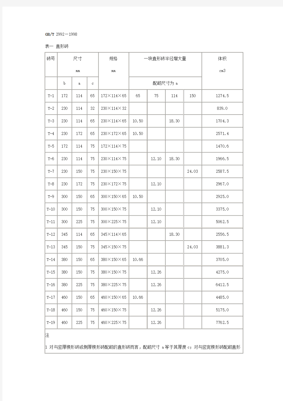 通用耐火砖形状尺寸 (2)