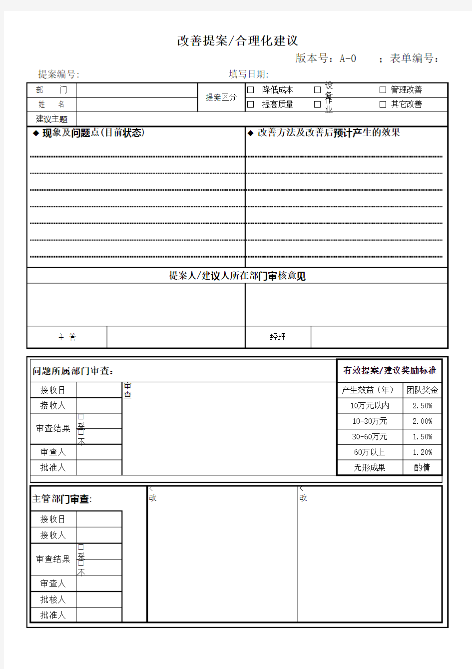 改善提案合理化建议