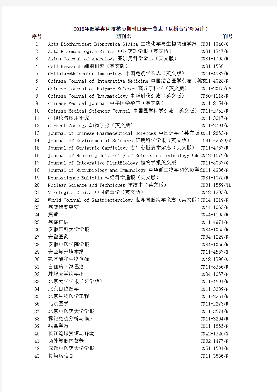 2016年医学类科技核心期刊目录一览表