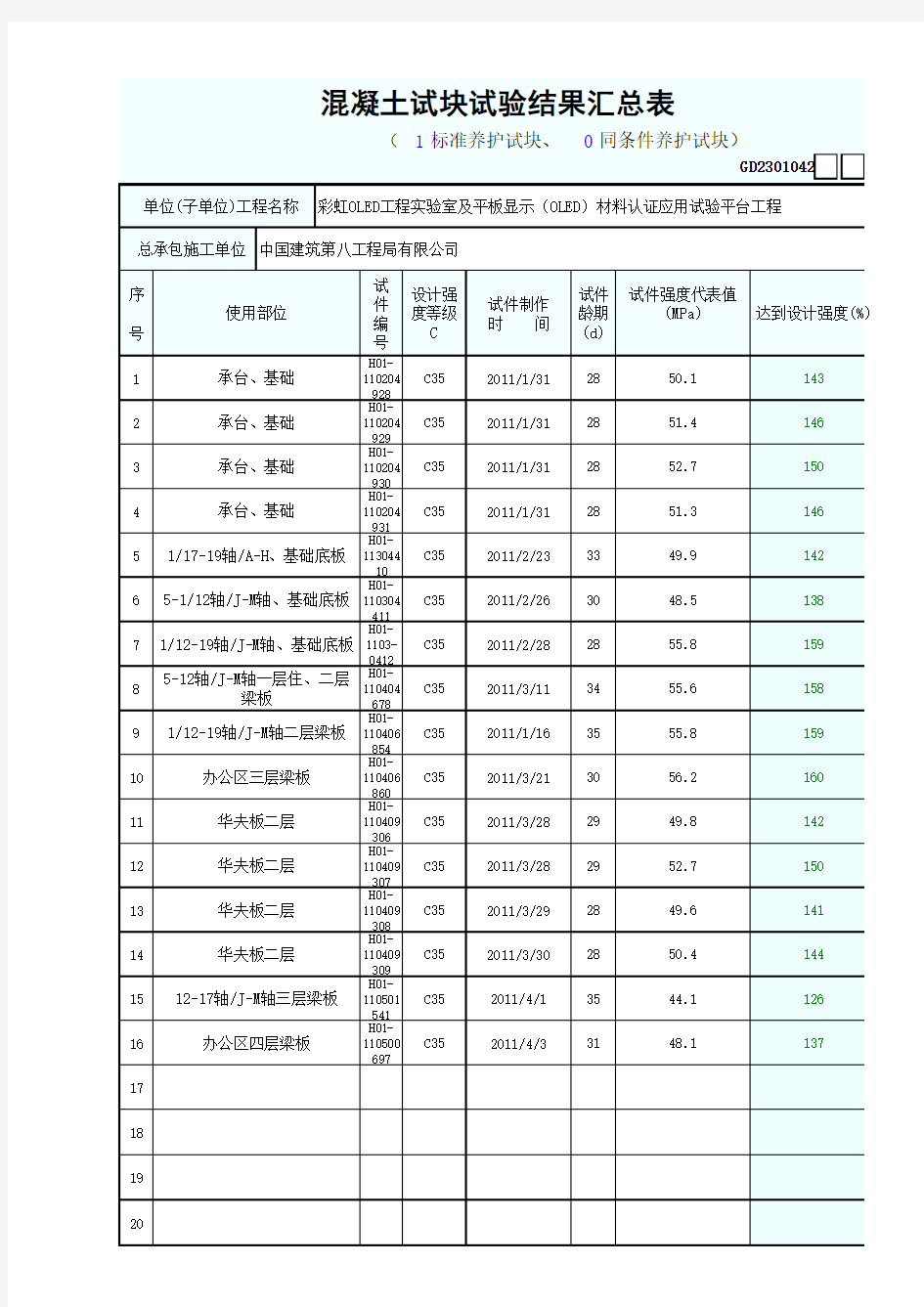 混凝土试块试验结果汇总表