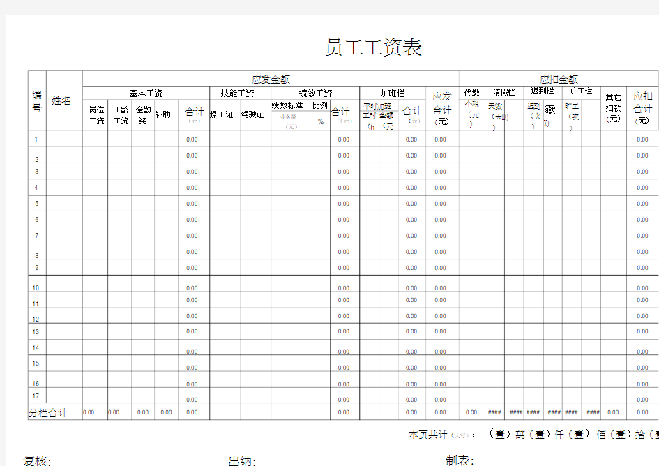 员工工资表模板范本