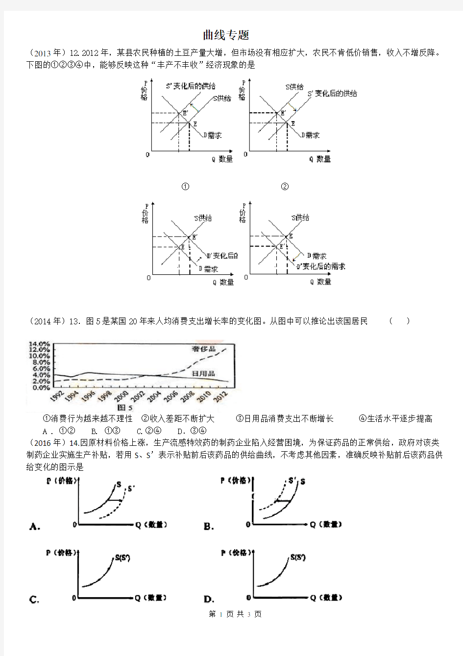 高考政治曲线专题