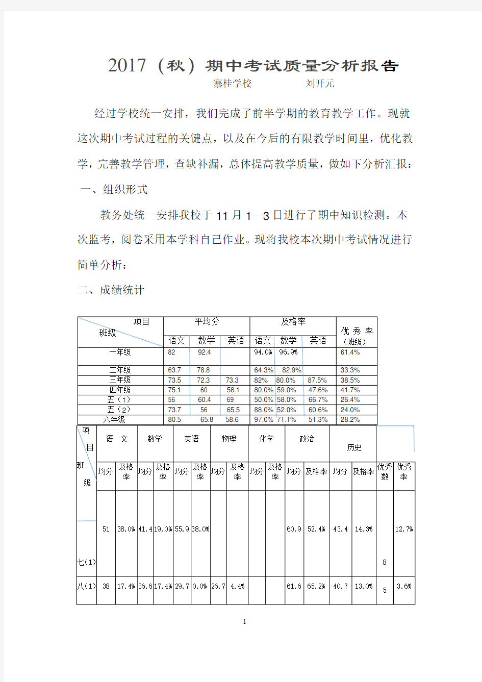 期中考试质量分析报告 (2)