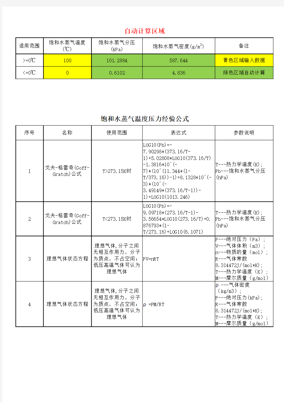 饱和水蒸气温度压力公式-自动计算