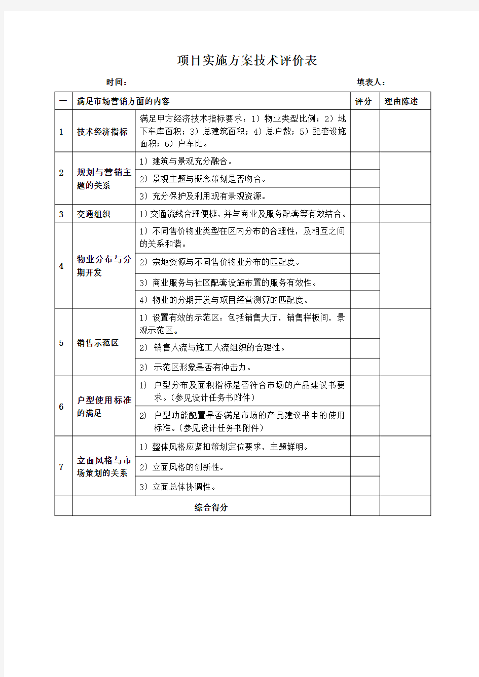 项目实施方案技术评价表