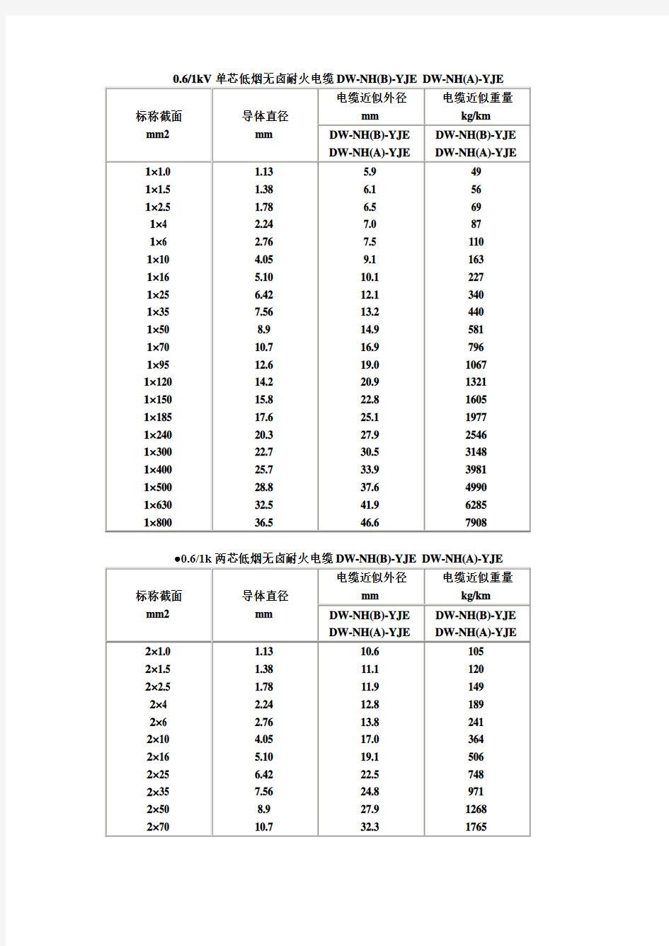 电缆直径对照表