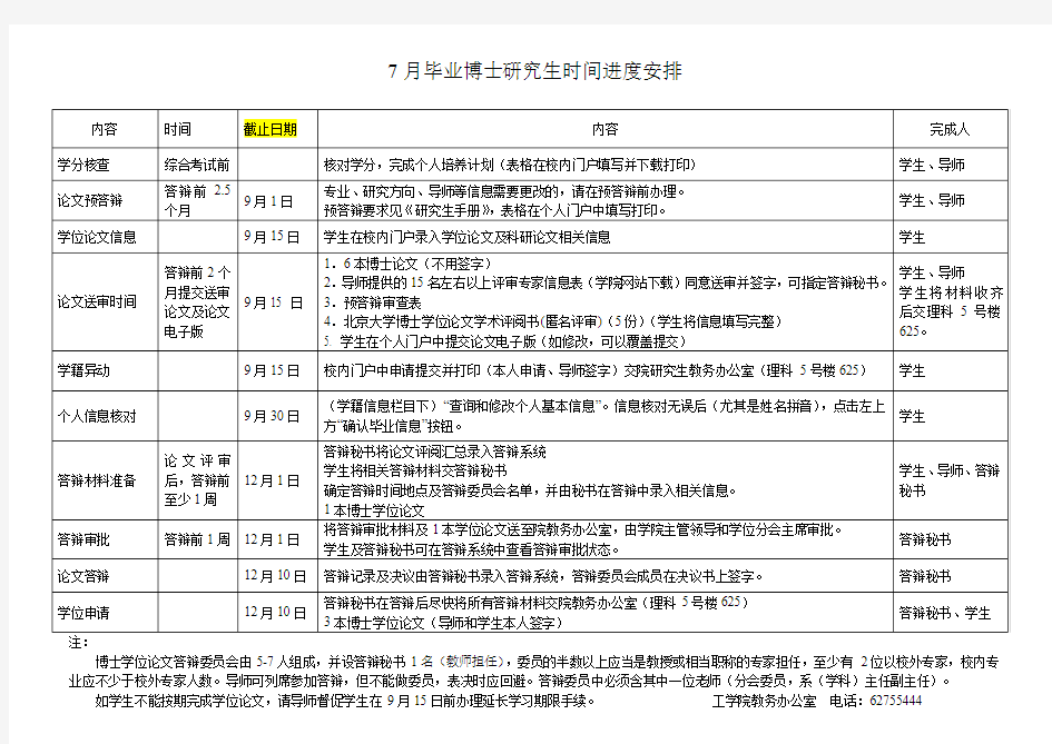 7月毕业博士研究生时间进度安排