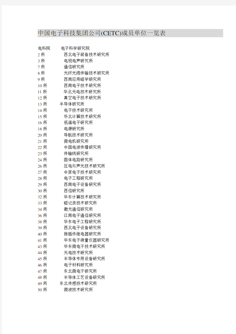 中国电子科技集团公司(CETC)成员单位