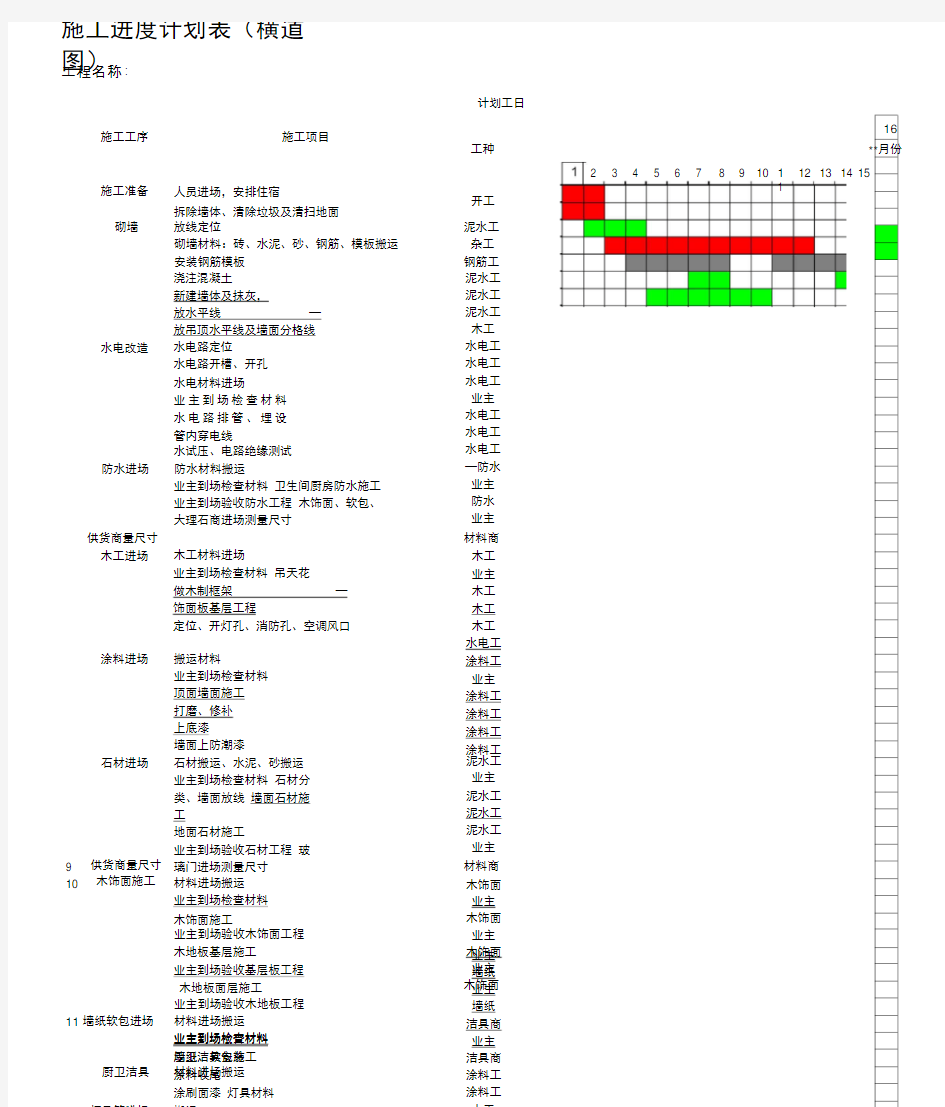 施工进度计划表(横道图)