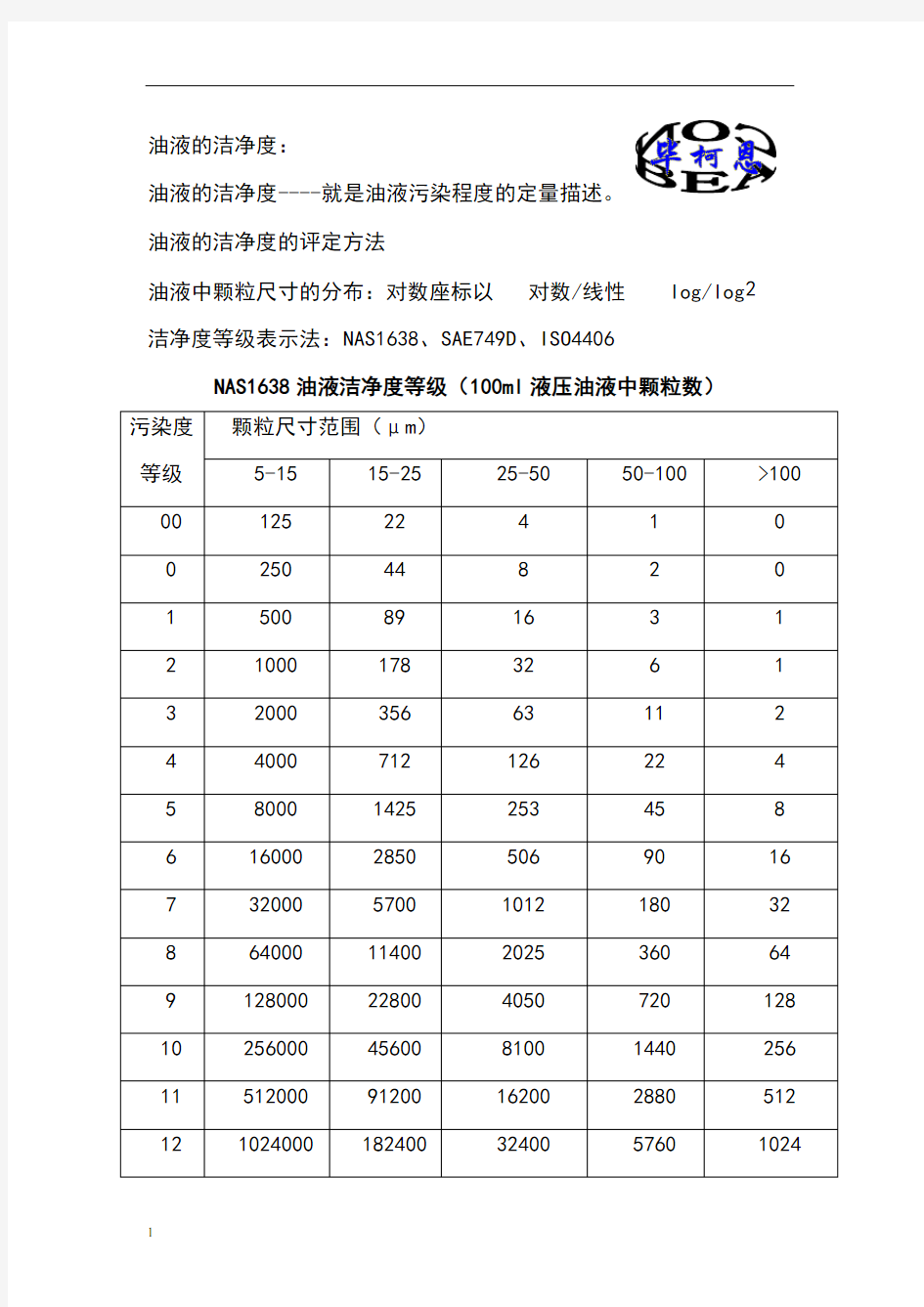 油液清洁度标准