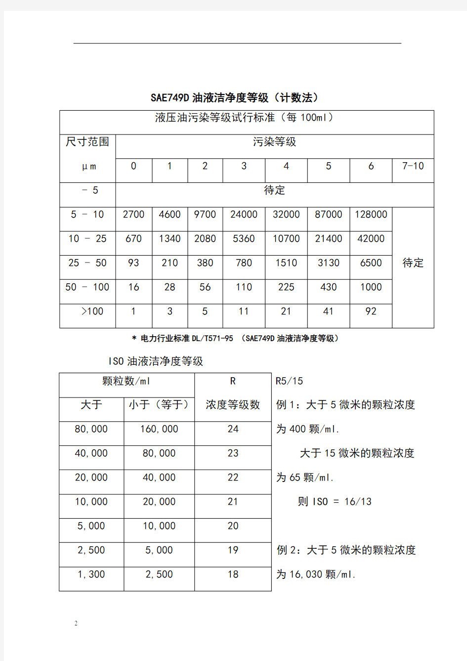 油液清洁度标准