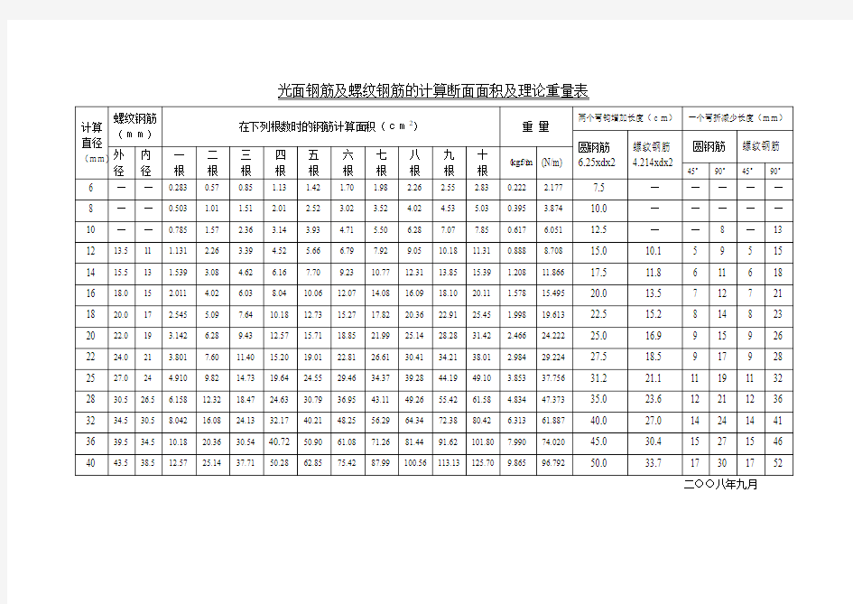 钢筋截面积换算表