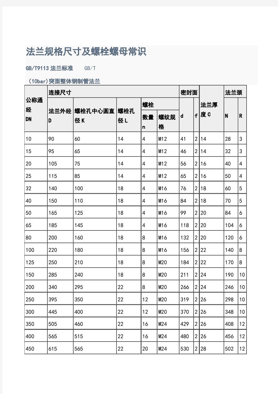 法兰规格尺寸及螺栓螺母常识