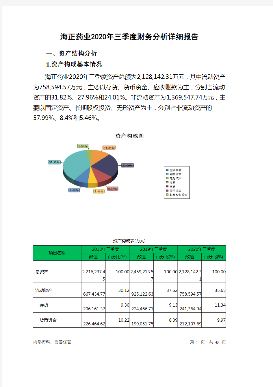 海正药业2020年三季度财务分析详细报告