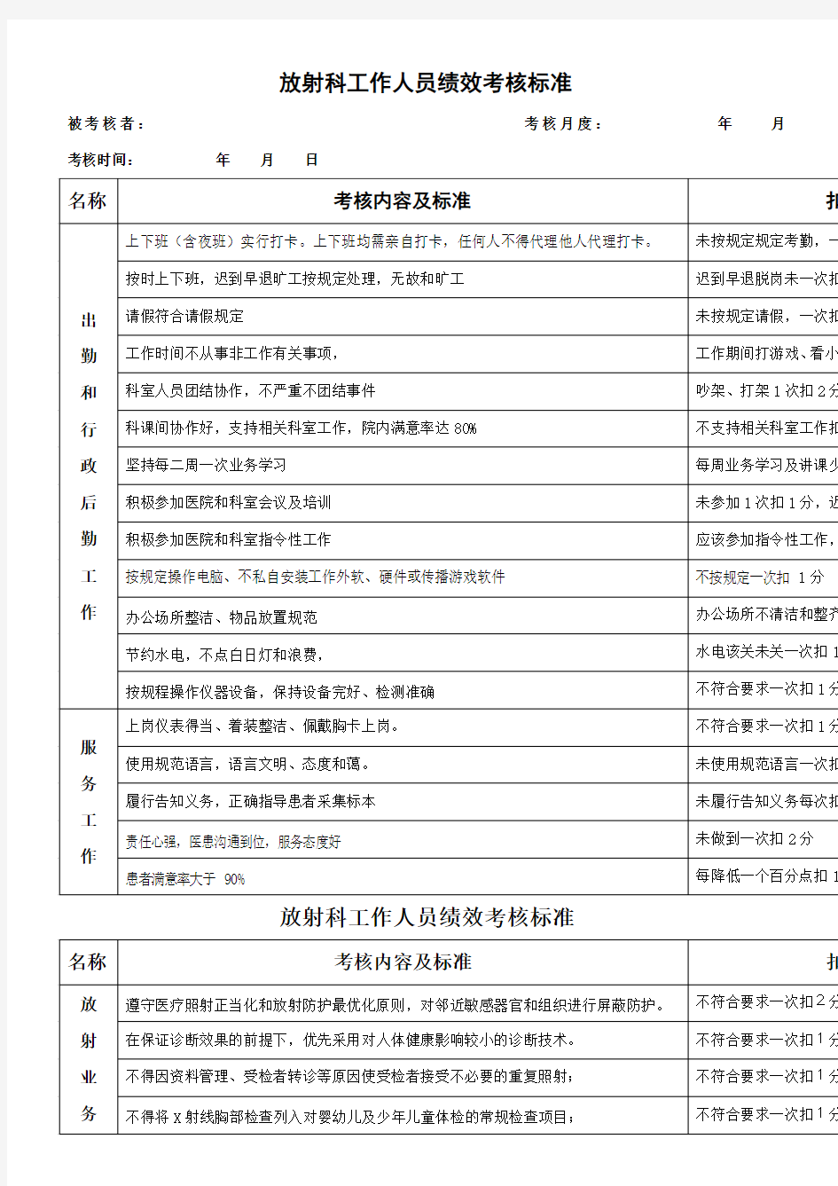 放射科员工绩效考核标准