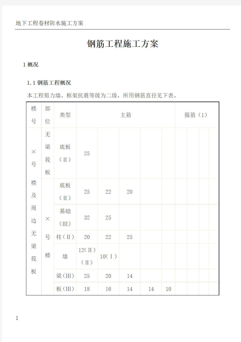 钢筋工程施工方案。