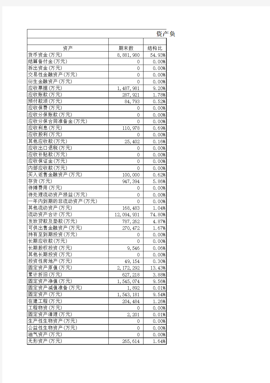 格力电器2013-2015年资产负债表分析