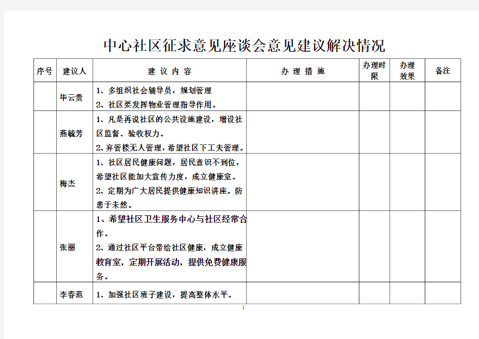 2012征求意见座谈会意见建议梳理情况