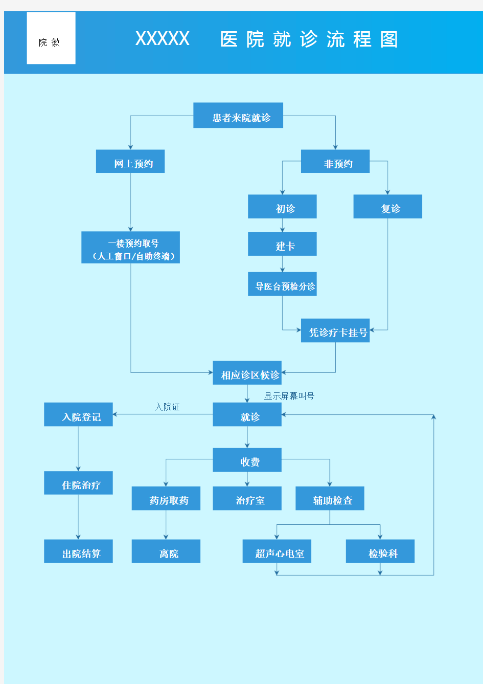 (完整版)就诊流程图(医院)