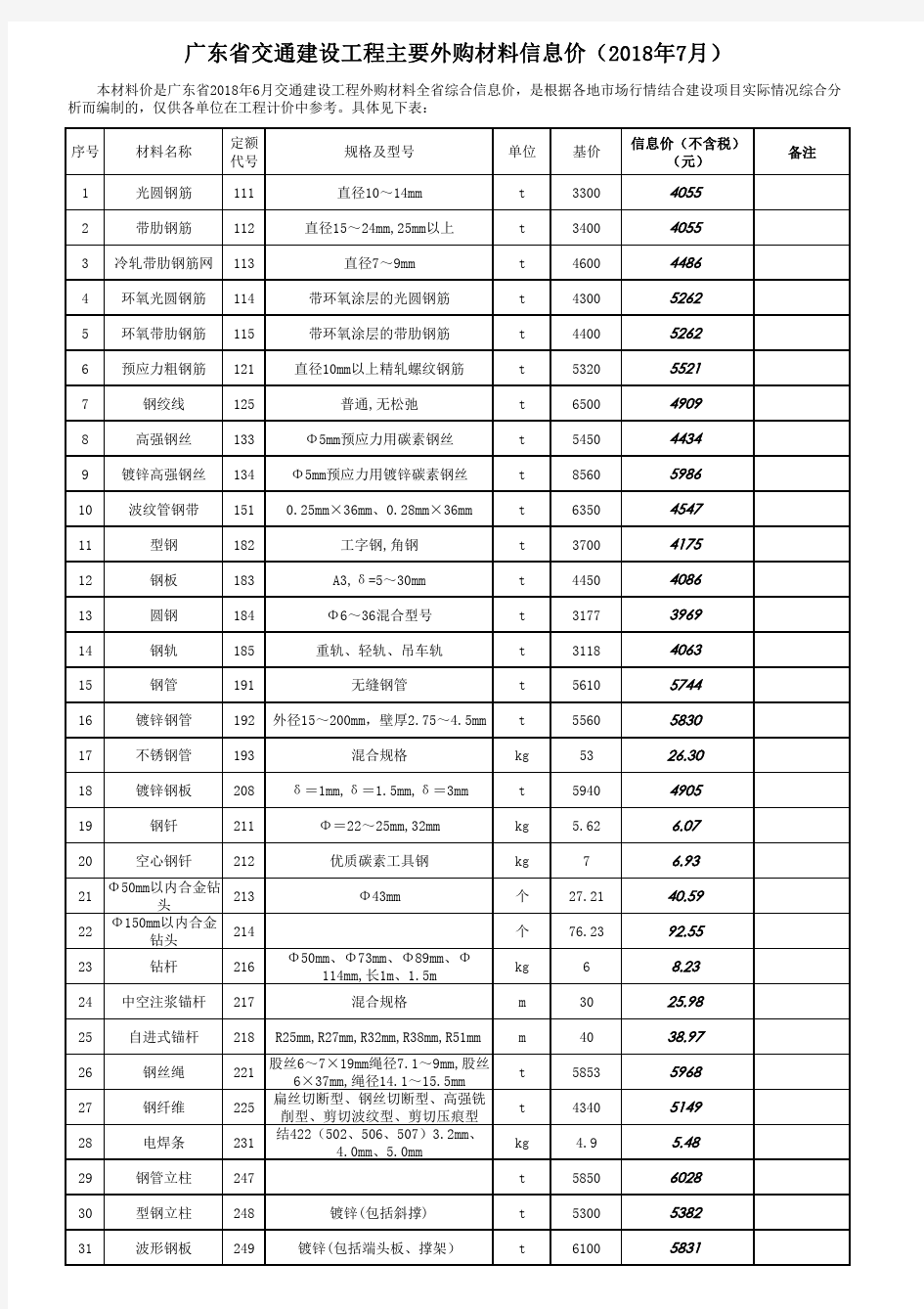 广东省交通建设工程主要外购材料信息价(2018年7月)