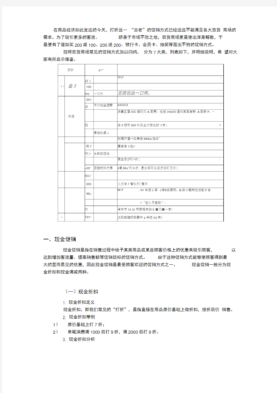 商场常见促销方式介绍及比较分析