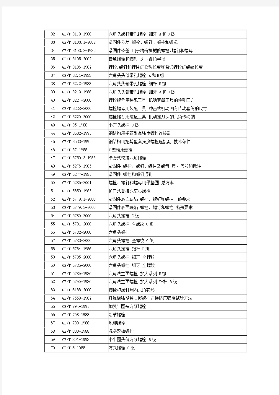 标准件国标对照表