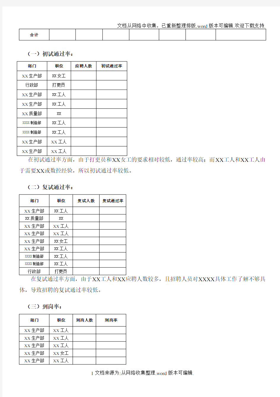 人力资源部2020年一招聘分析报告