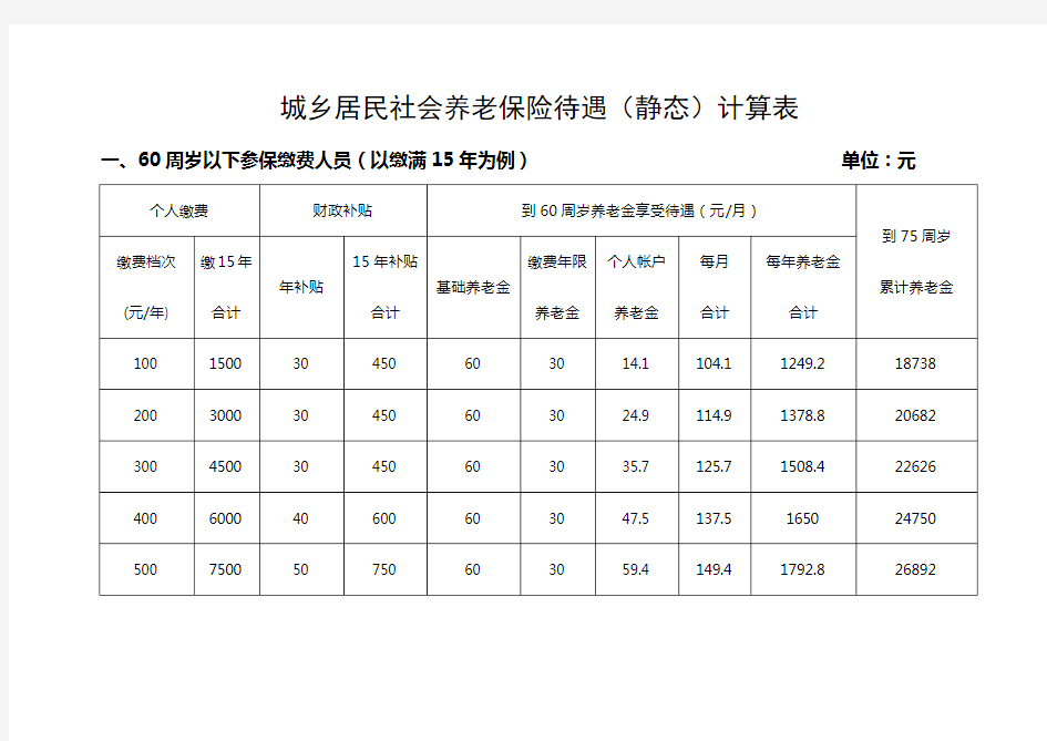 城乡居民社会养老保险待遇(静态)计算表