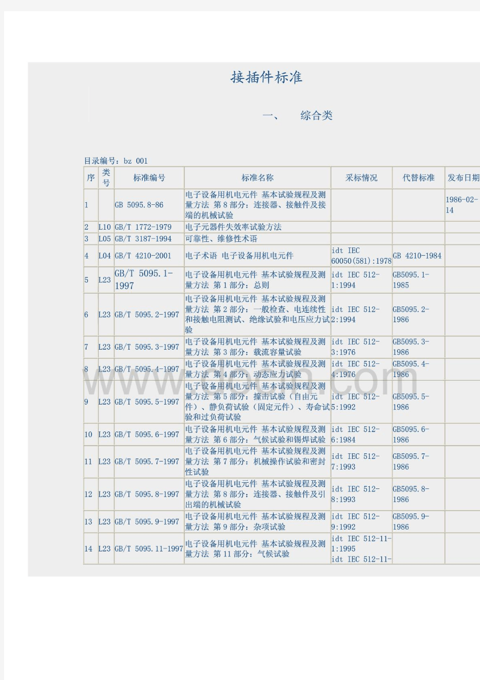 接插件国标、行标