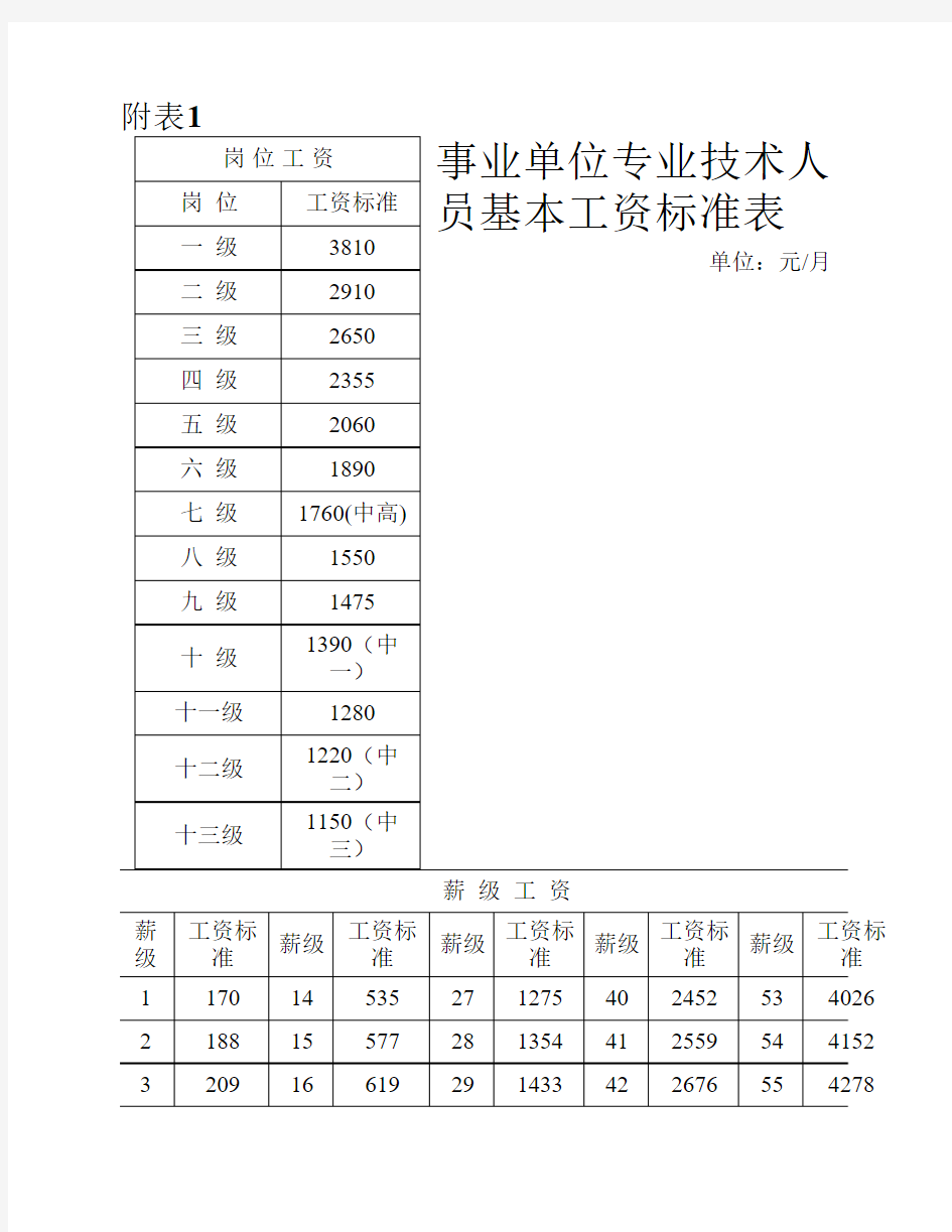 最新事业单位基本工资标准表2014.10