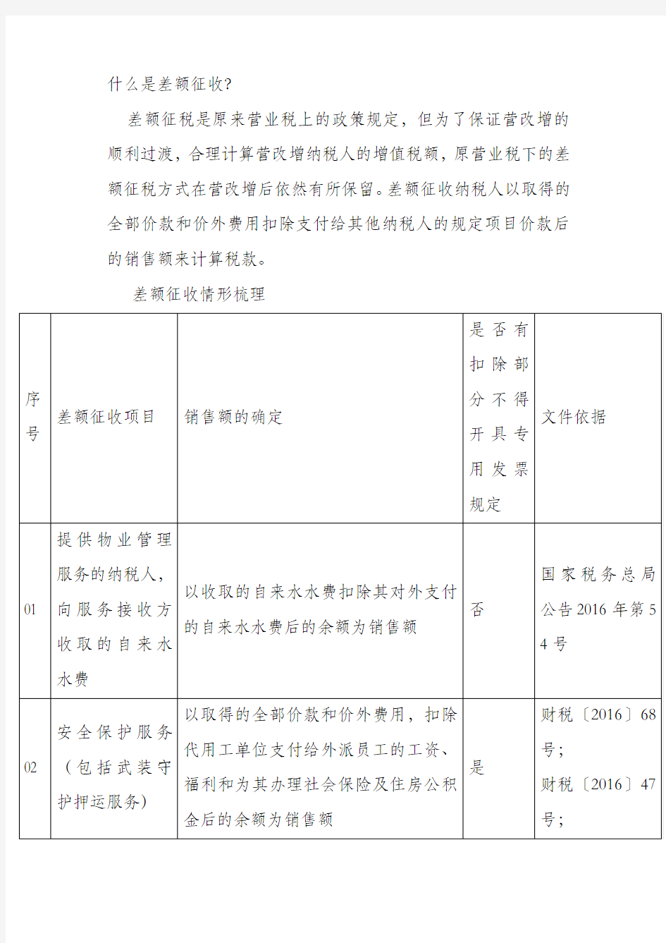 23种情况差额征税汇总