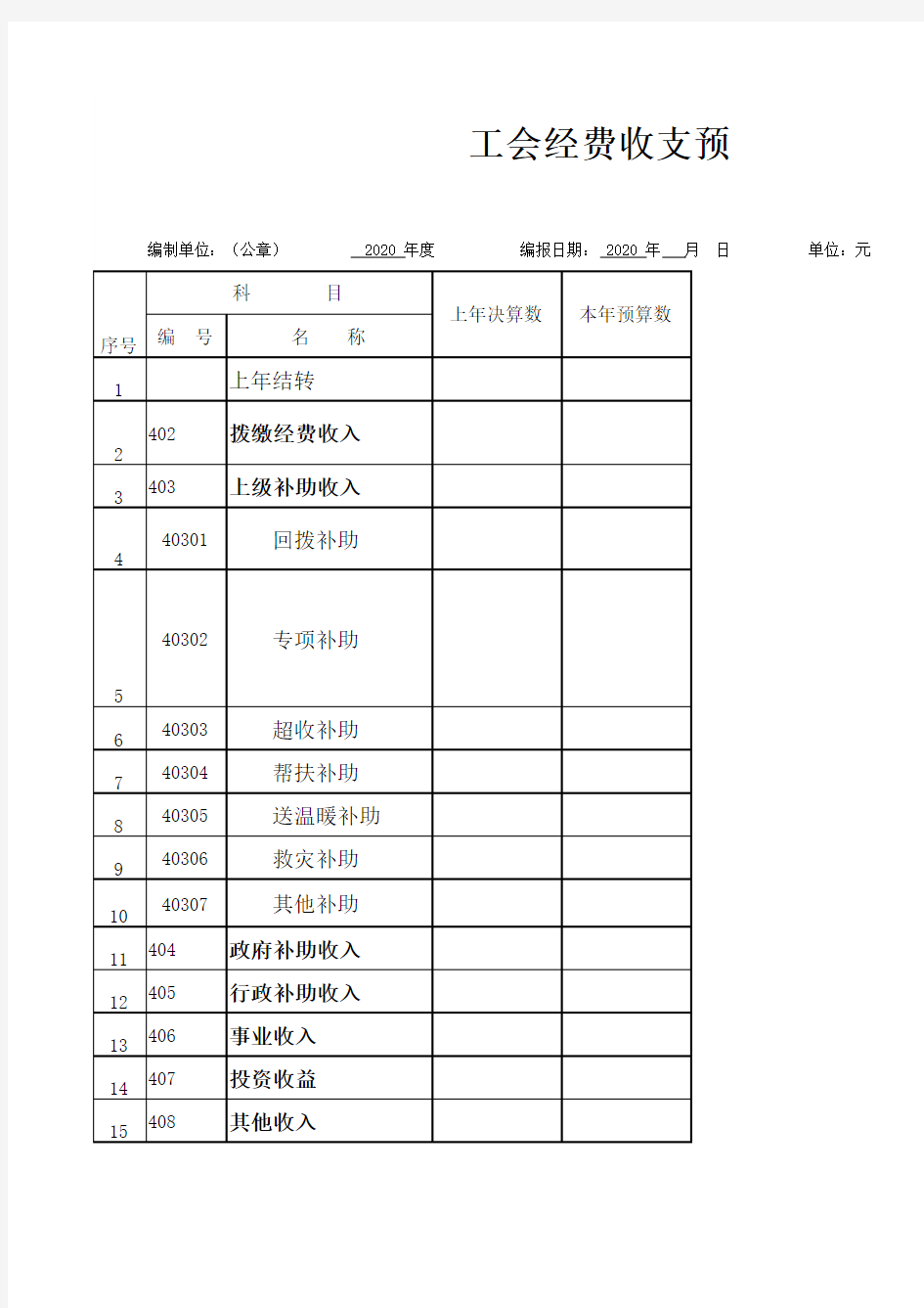 2020工会经费收支预算表