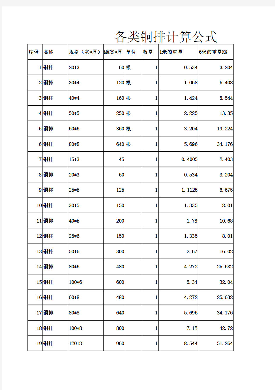 铜排重量计算公式