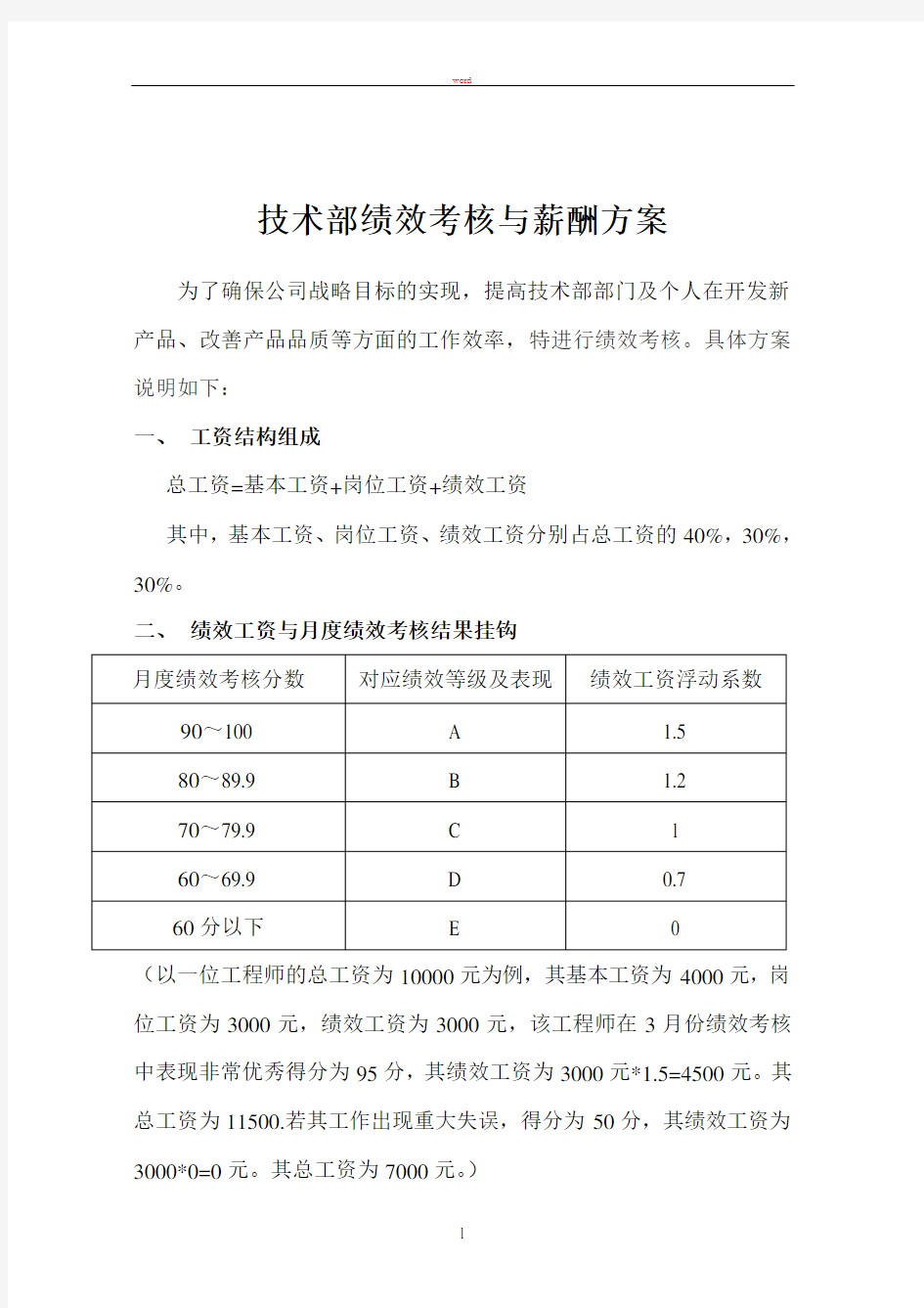 技术部绩效考核与薪酬方案