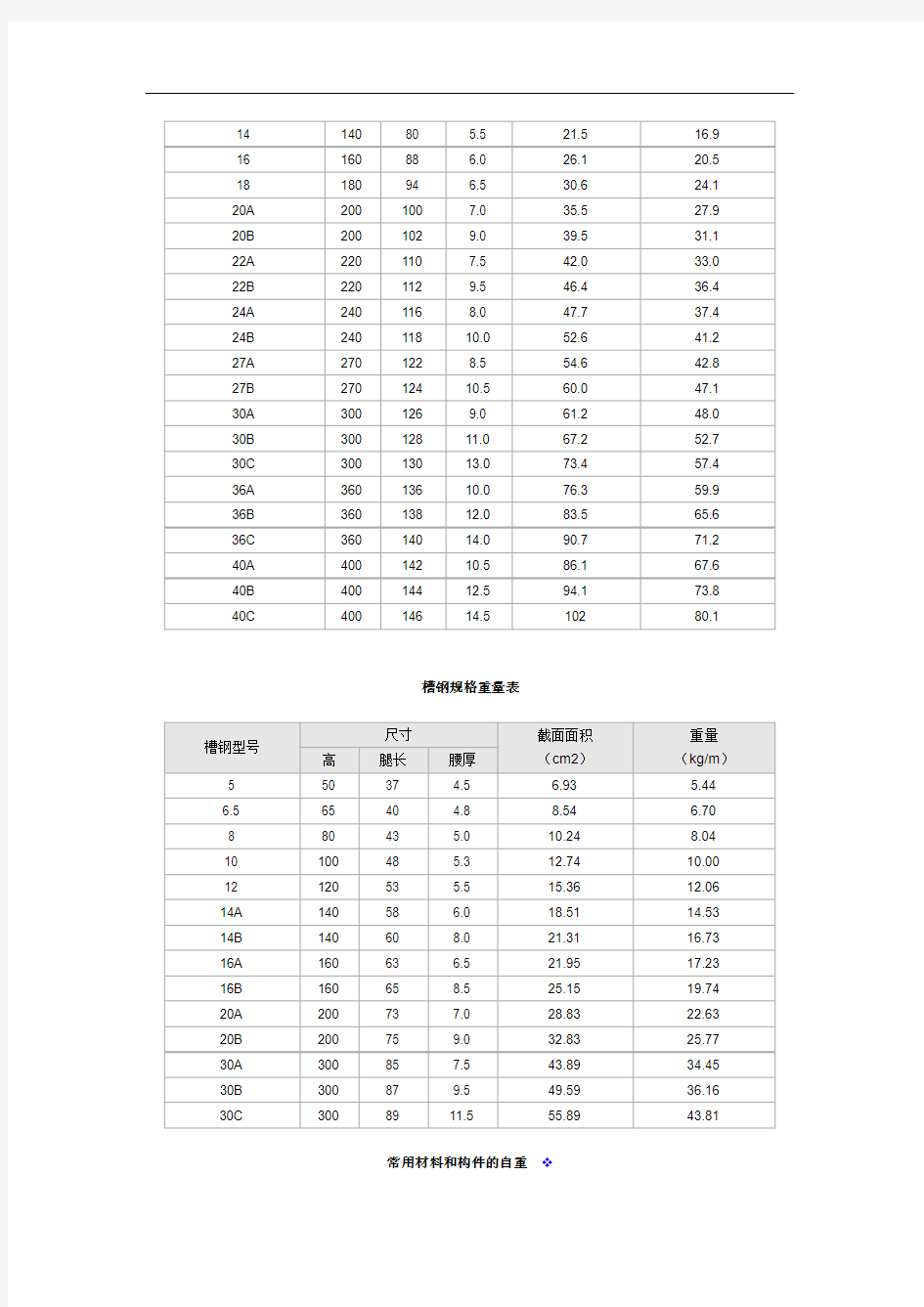 圆钢规格重量表精讲