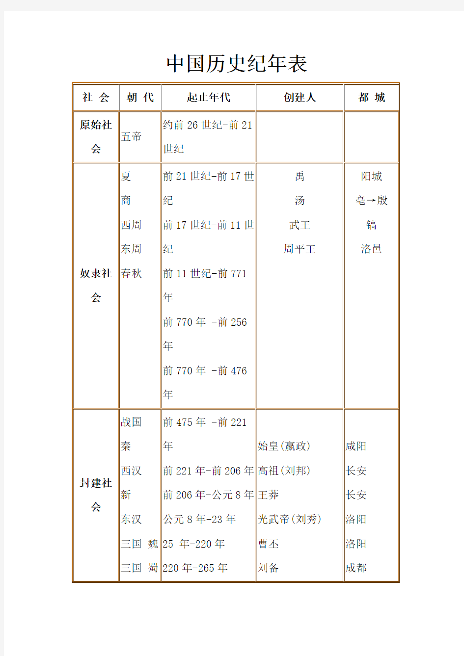 中国历史纪年表
