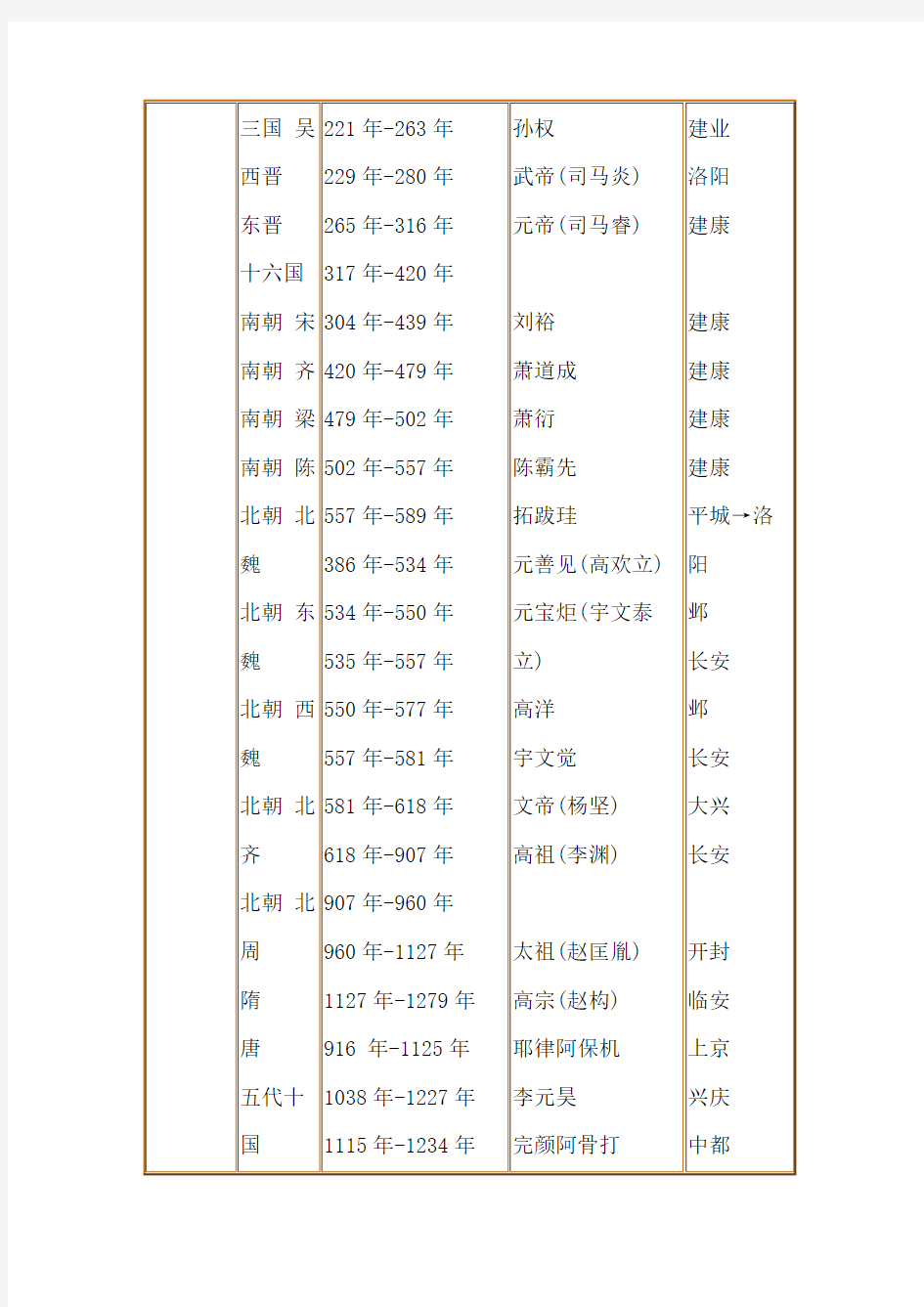 中国历史纪年表