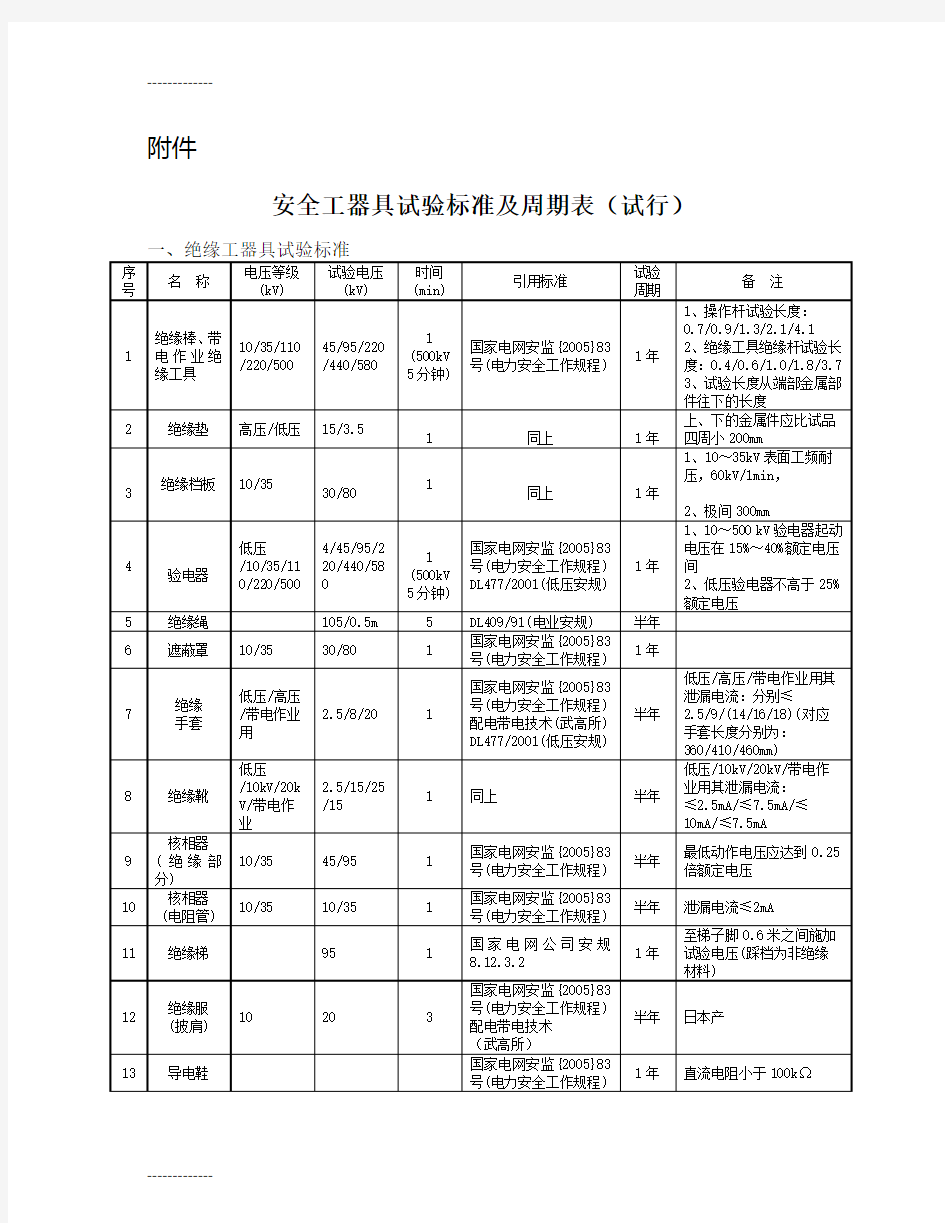 (整理)安全工器具试验标准及周期表