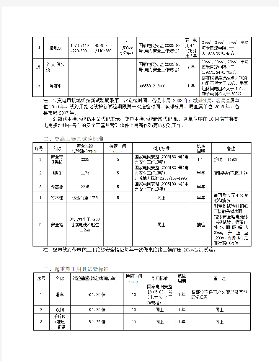 (整理)安全工器具试验标准及周期表