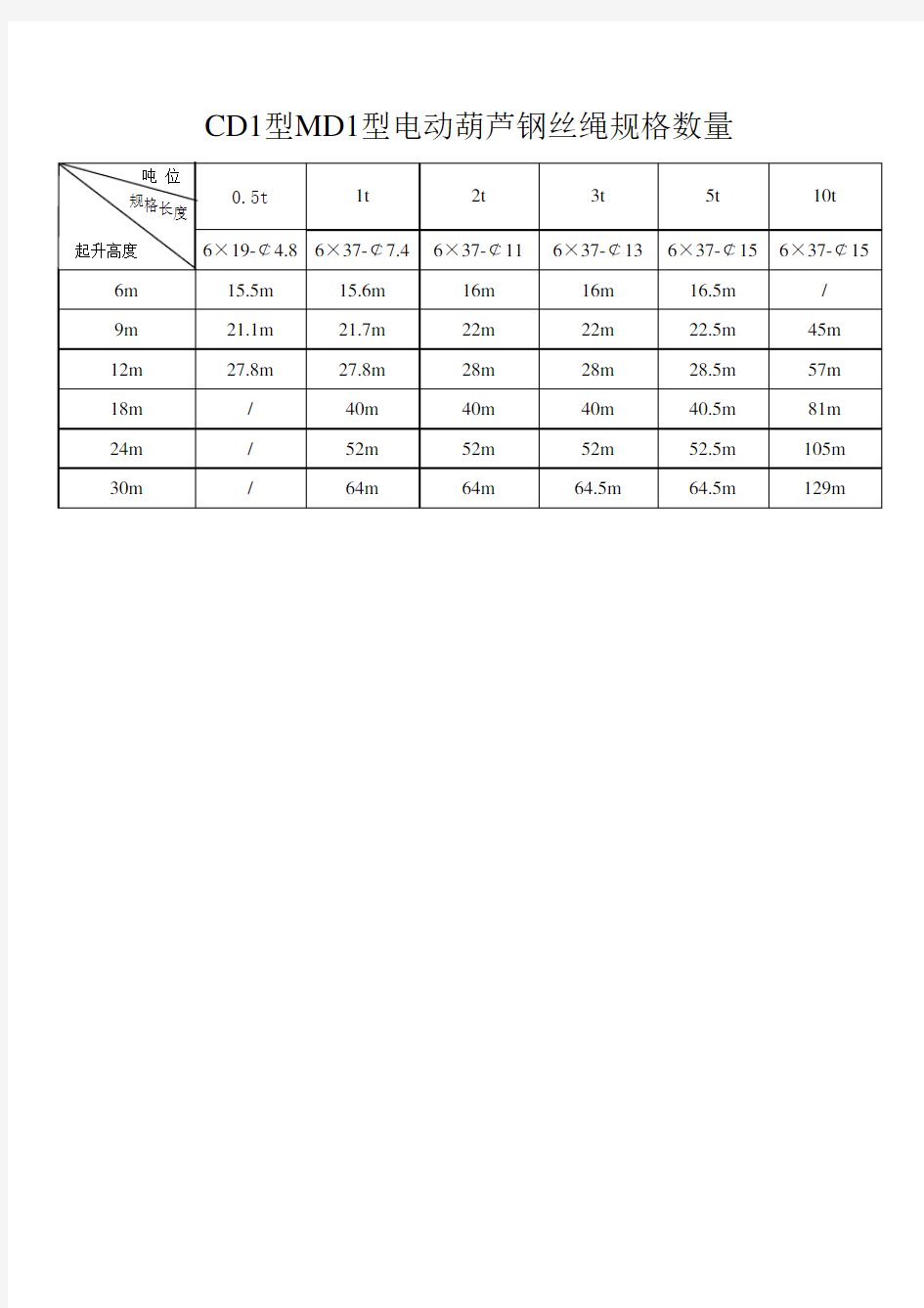 电动葫芦钢丝绳规格