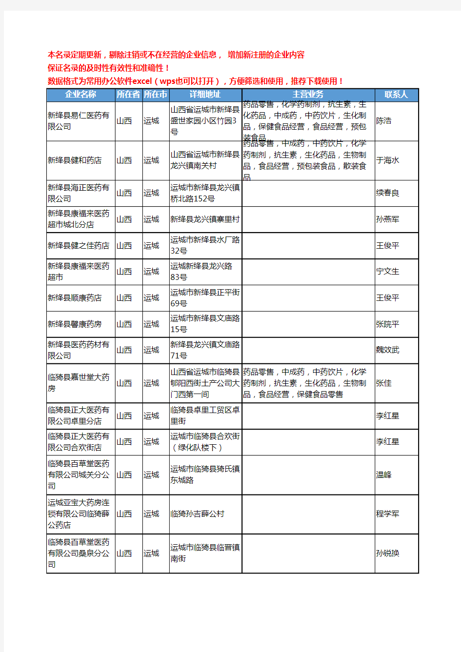 2020新版山西省运城中药饮片工商企业公司名录名单黄页联系方式大全109家