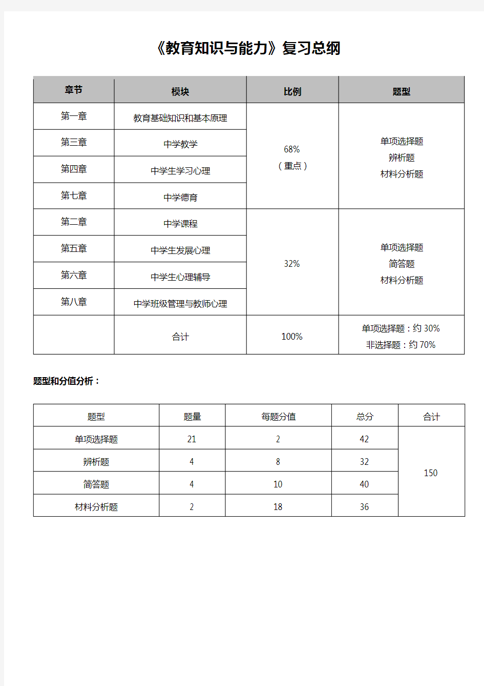 2017年教师资格证中学《教育知识与能力》重点知识整理