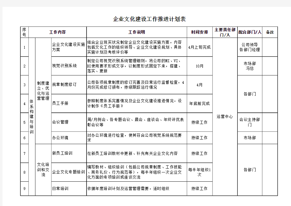 企业文化建设推进计划表