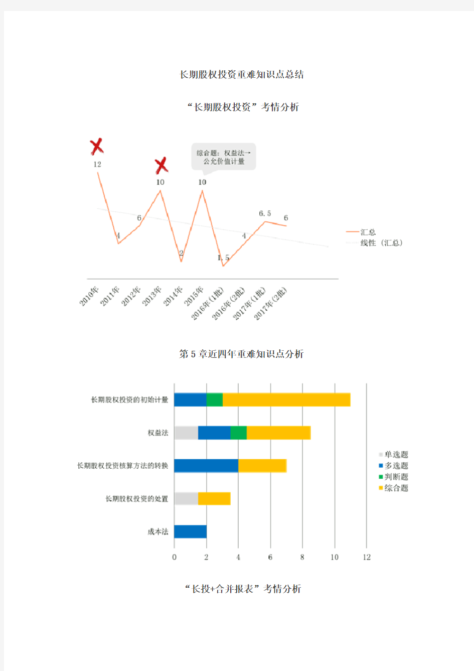 (完整版)长期股权投资重难知识点总结