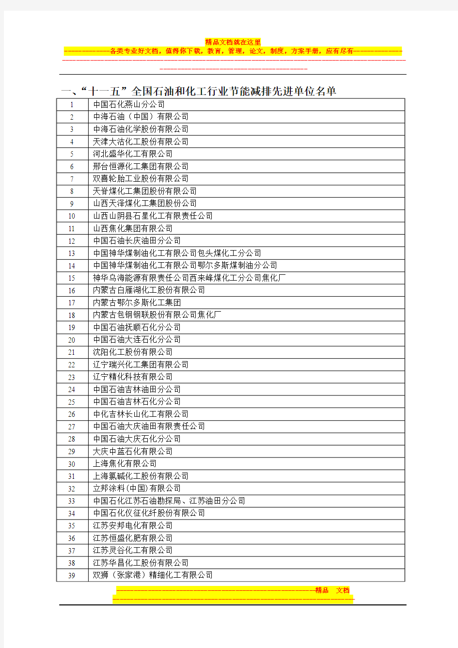 全国石油和化工行业节能减排先进单位、优秀服务单位