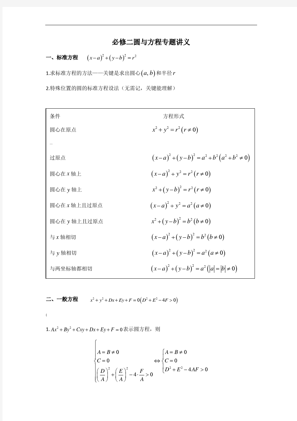 数学必修2圆与方程知识点专题讲义