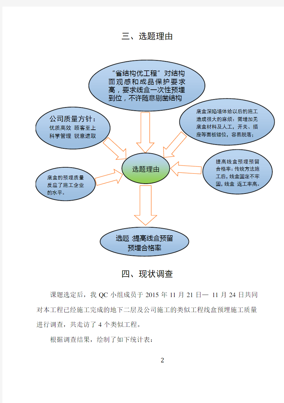 暗埋线盒安装QC成果