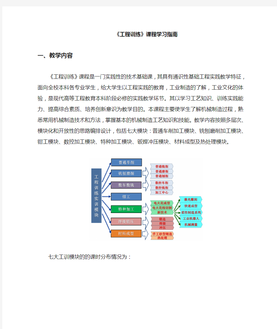 《工程训练》学习指南