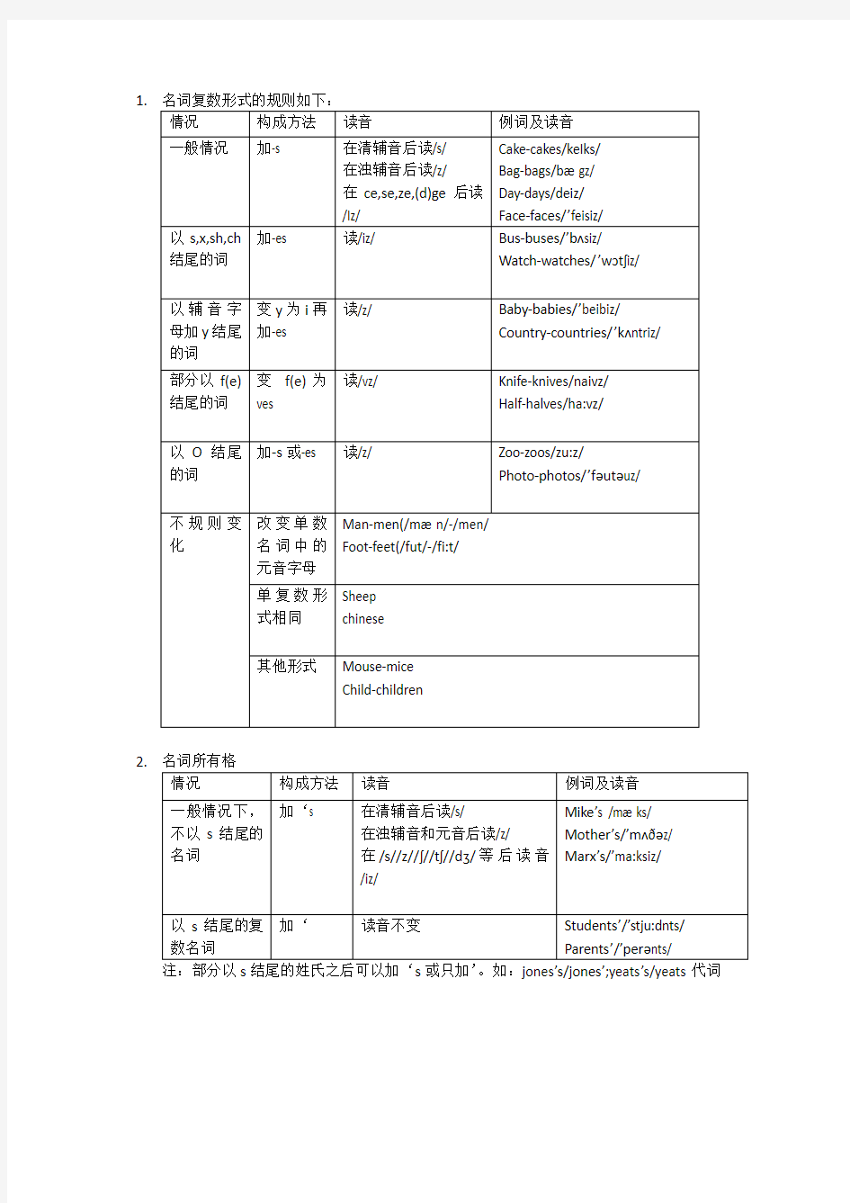 英语中动词的各种时态的变化