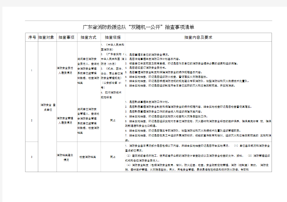 广东省消防救援总队“双随机一公开”抽查事项清单.doc